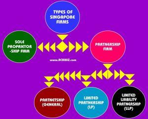 infographic of general Partnership