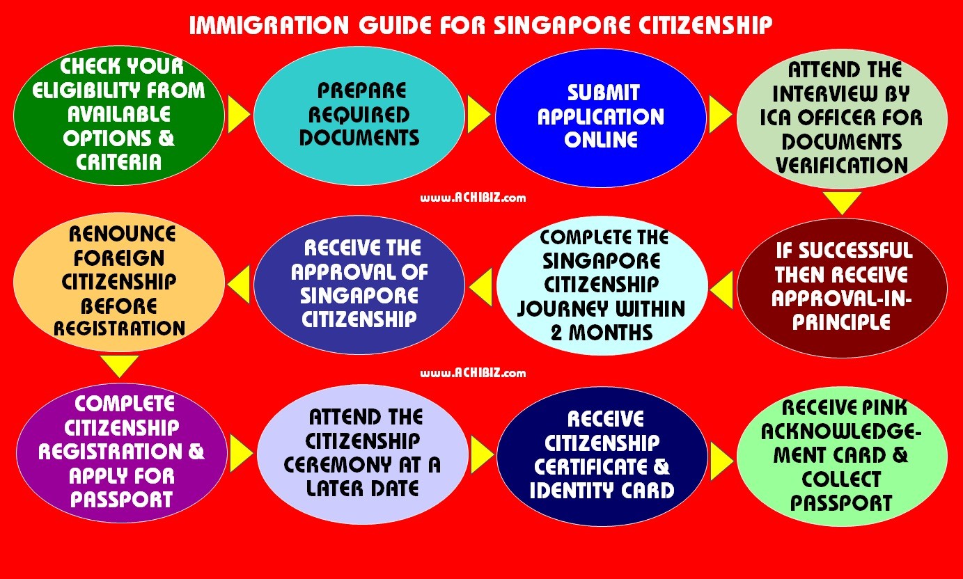 singapore citizenship e journey quiz answers