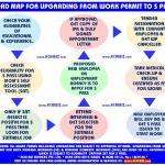 Road Map For Conversion or Upgrading of Work Permit To S Pass