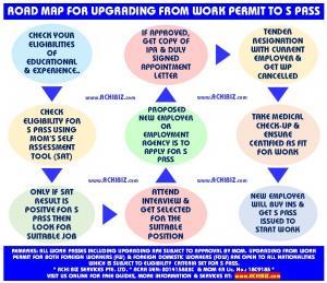 Road Map For Conversion or Upgrading of Work Permit To S Pass