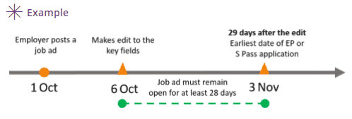 Infographic on FCF job advertising period-01