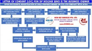 Infographic for DP holder who is the business owner