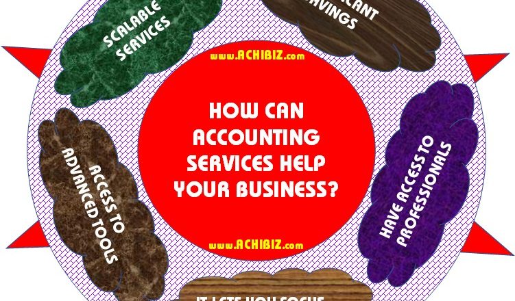 ABS Blog Design 017 V-01 How Can Accounting Services
