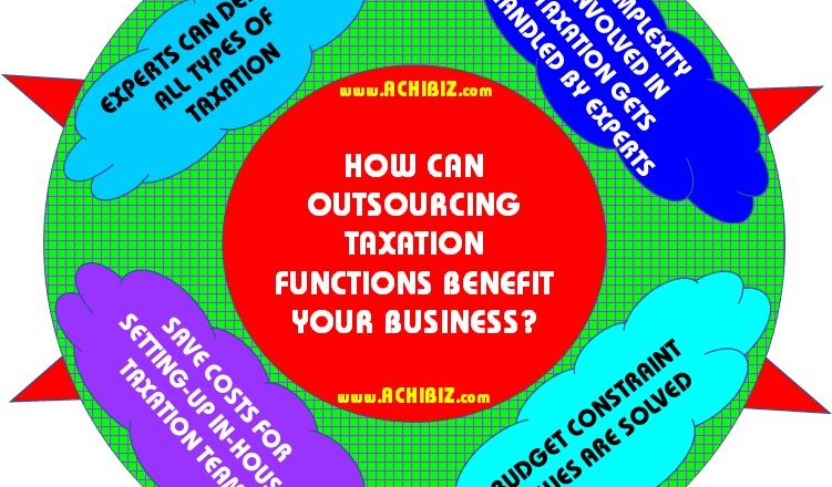 ABS Blog Design 026 V-01 How Can Outsourcing Taxation