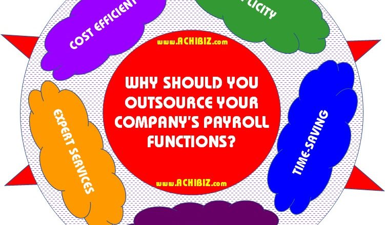 ABS Blog Design 027 V-01 Why Should You Outsource Your