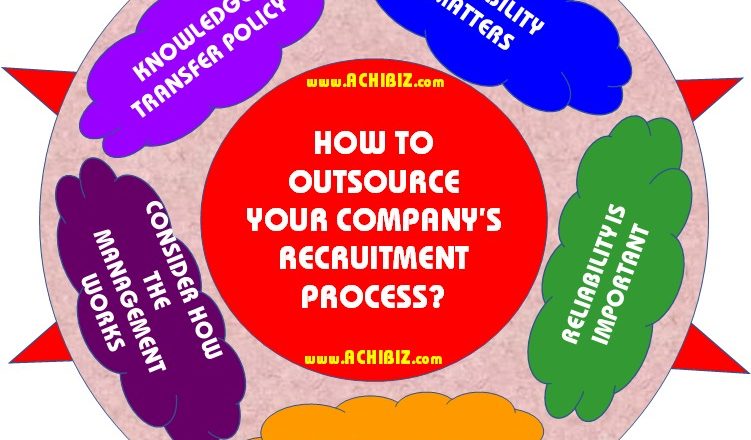ABS Blog Design 048 V-01 How to Outsource Your Co