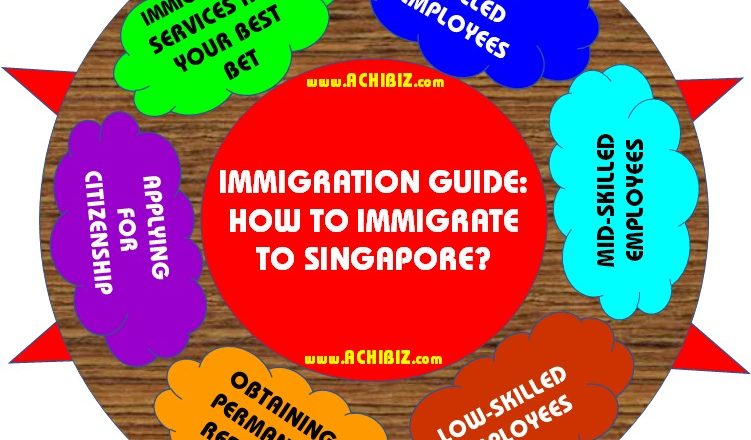 ABS Blog Design 049 V-01 Immigration Guide-How to Immi