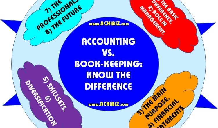 ABS Blog Design 078 V-01 Accounting Vs Book