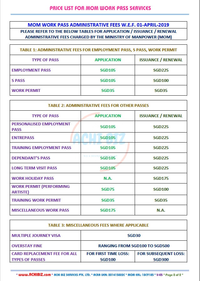 A table of price list for MOM administrative fees