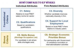 Infographic of new criteria of COMPASS to EP
