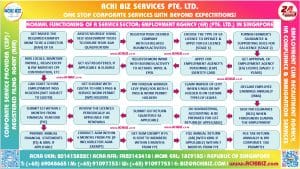 A colourful frame containing infographic of employment agency roadmap