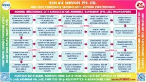 A colourful frame containing infographic of roadmap for minimart business